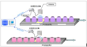 化妝品質(zhì)量追溯系統(tǒng)