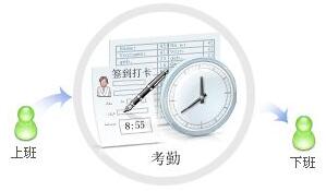 人事考勤管理系統(tǒng)