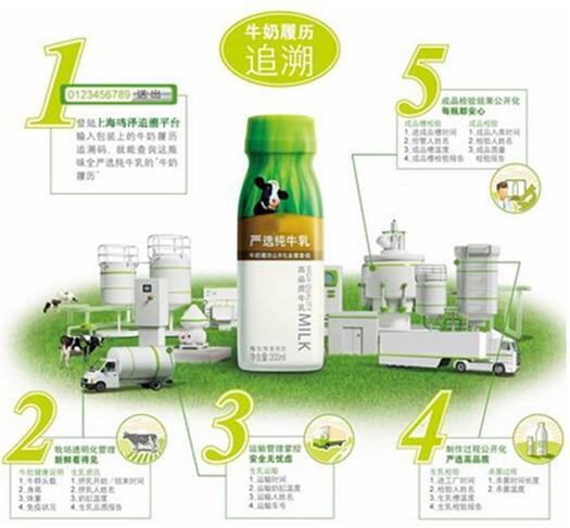 奶制品質(zhì)量追溯系統(tǒng)