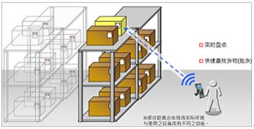 化妝品質(zhì)量追溯系統(tǒng)