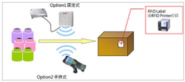 化妝品質(zhì)量追溯系統(tǒng)