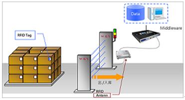 化妝品質(zhì)量追溯系統(tǒng)