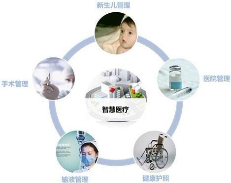 RFID智能醫(yī)療解決方案