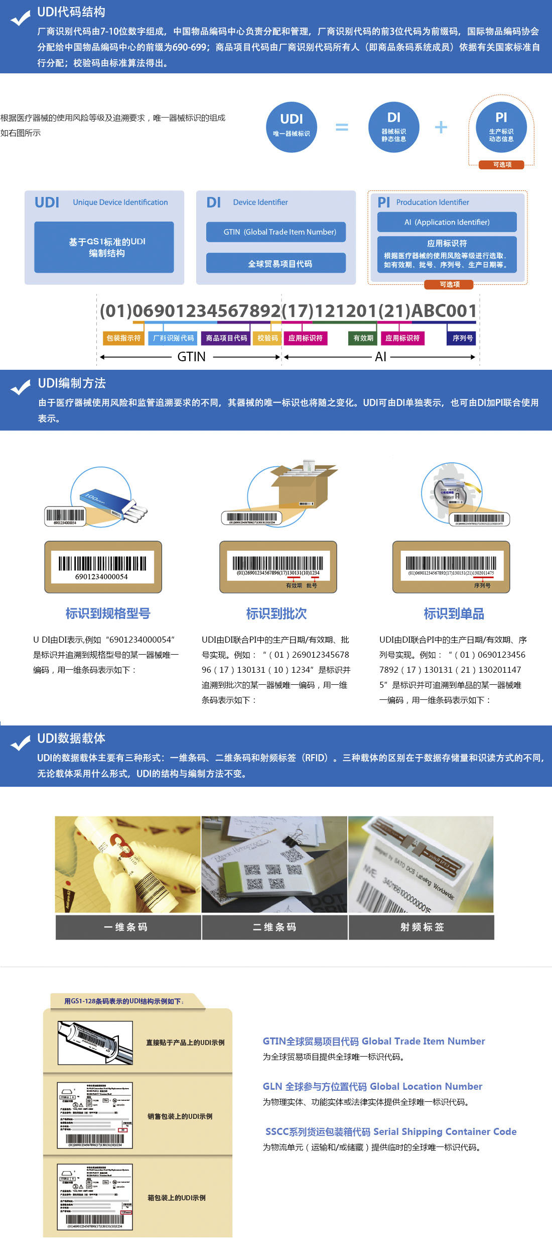 醫(yī)療器械UDI追溯管理系統(tǒng)